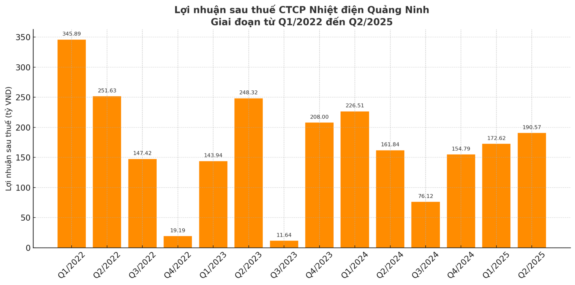 Nguồn: Tổng hợp