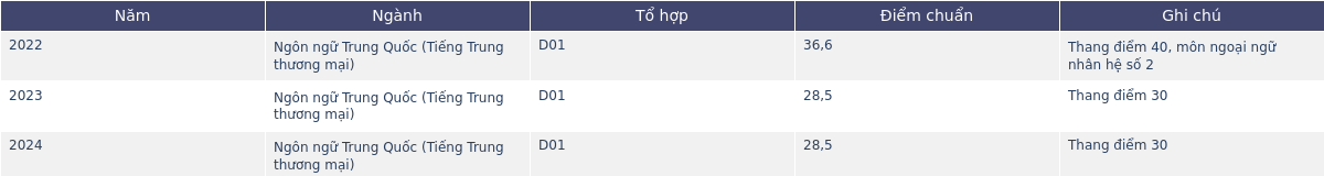 daihoc1.png
