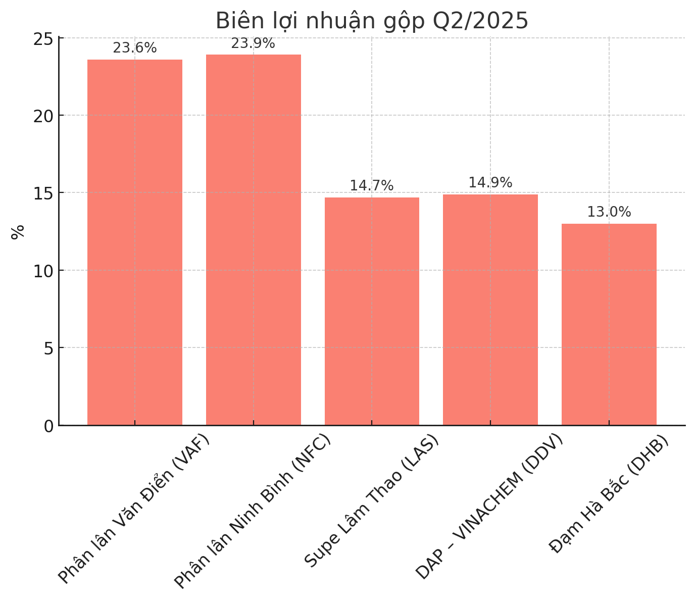 Biên lợi nhuận