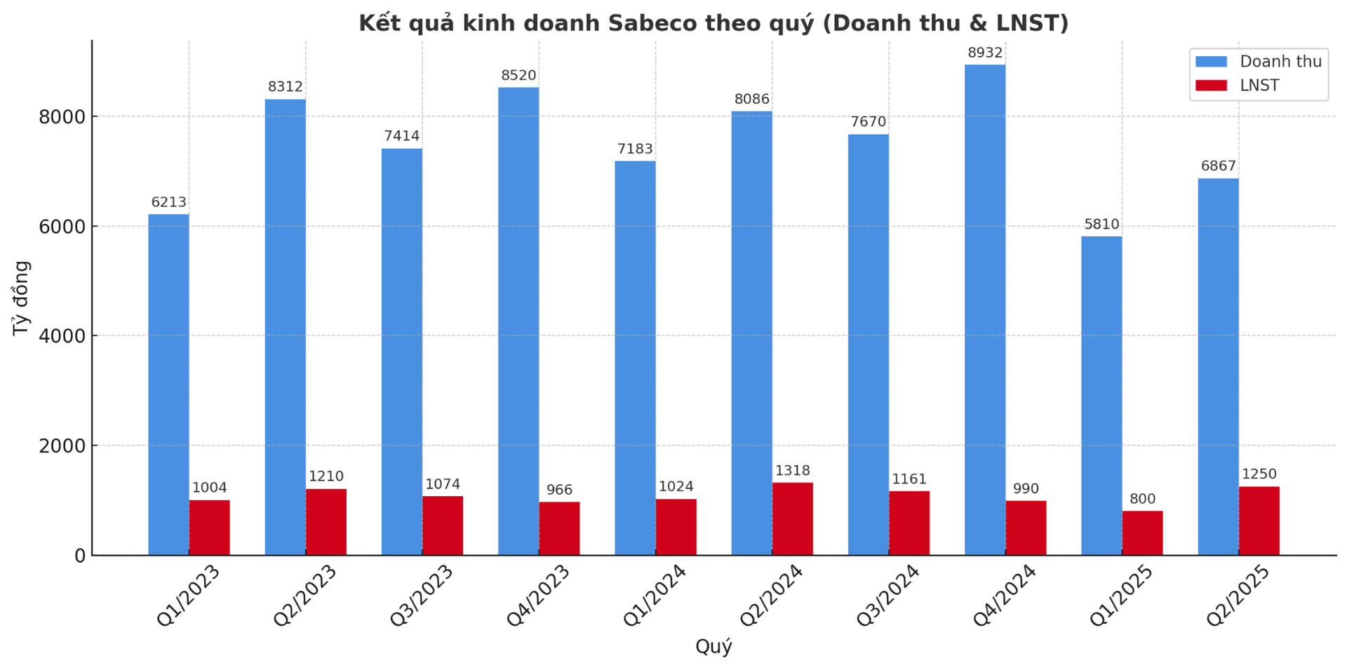 sabeco.png