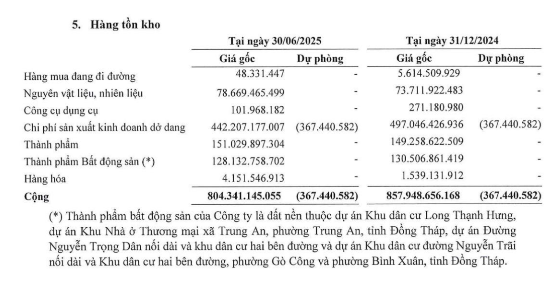 Xây dựng Tiền Giang