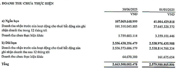 doanh thu chưa thực hiện