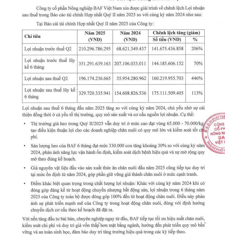 Nông nghiệp BAF Việt Nam