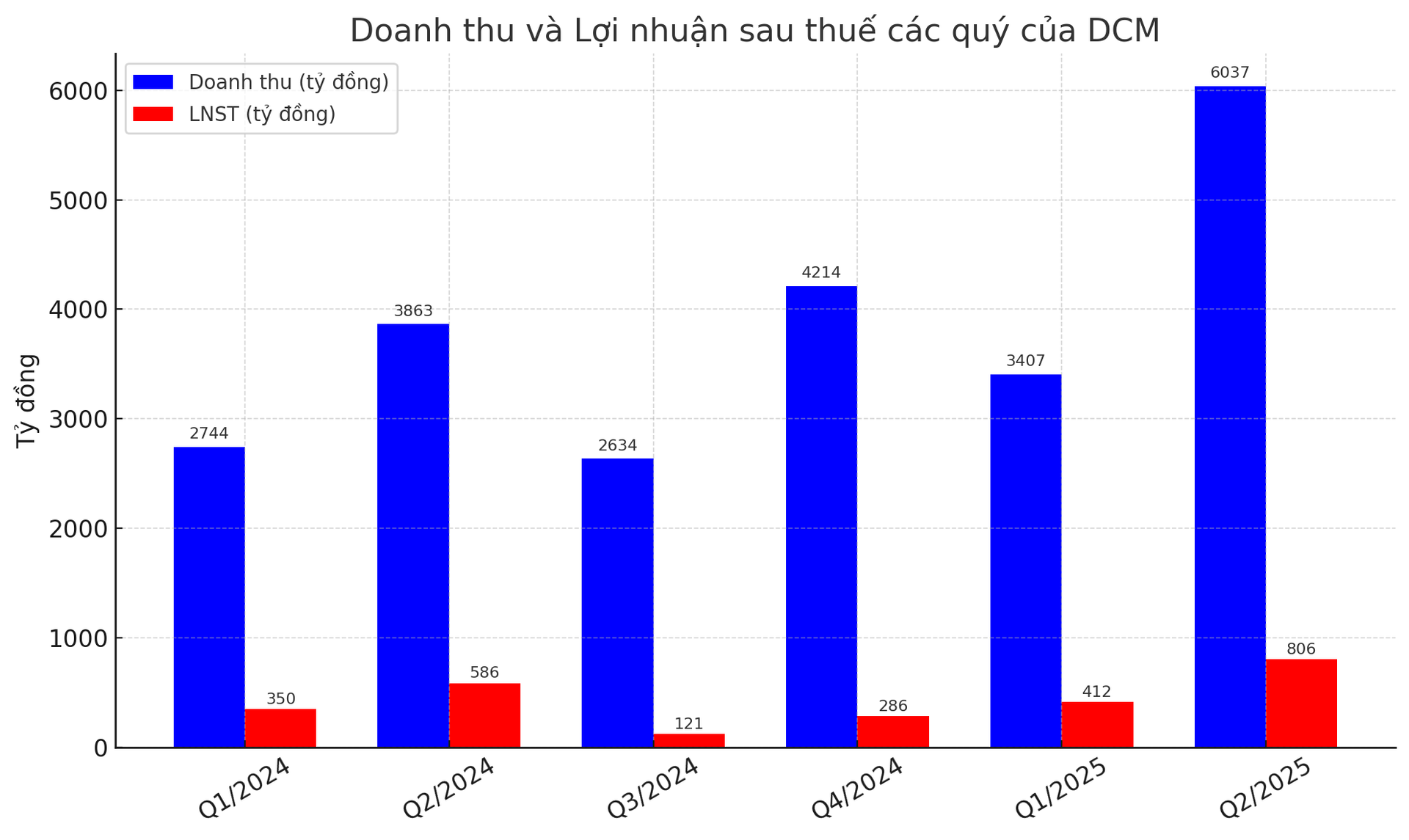 dcm.png