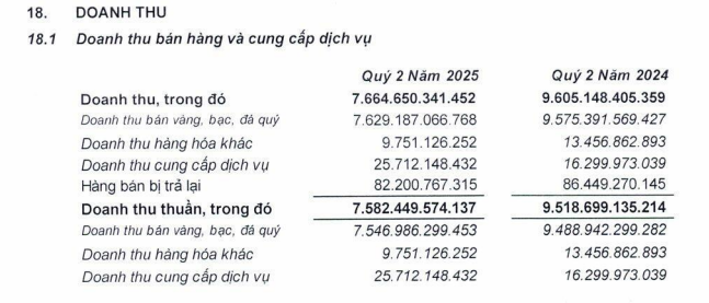 Doanh thu PNJ
