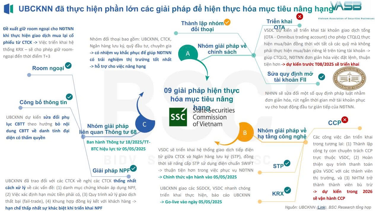 giải pháp nâng hạng thị trường