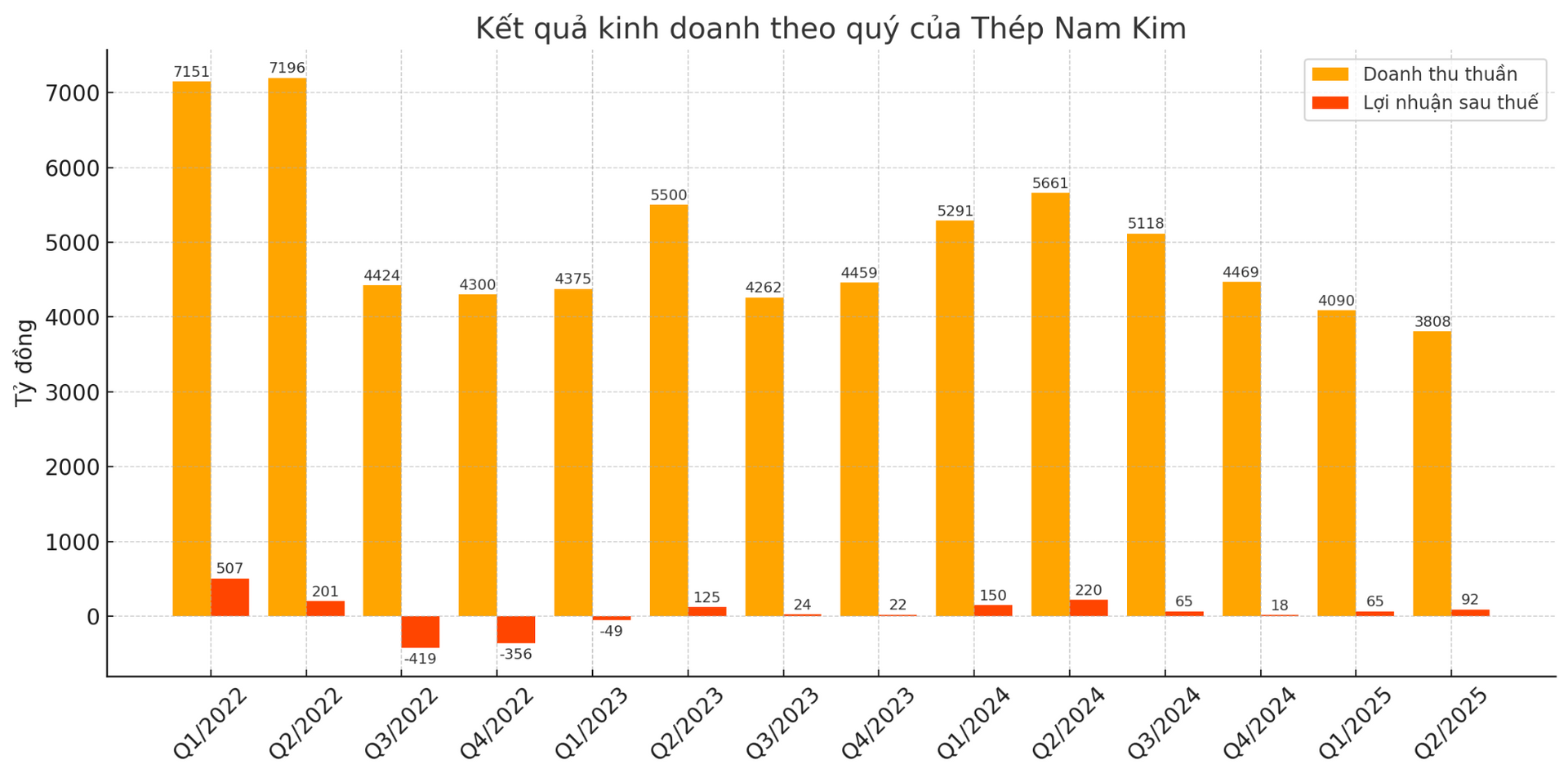 Thép Nam Kim