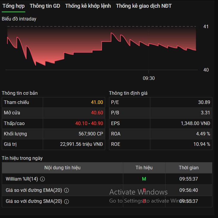 Thông tin tín hiệu cổ phiếu FTS