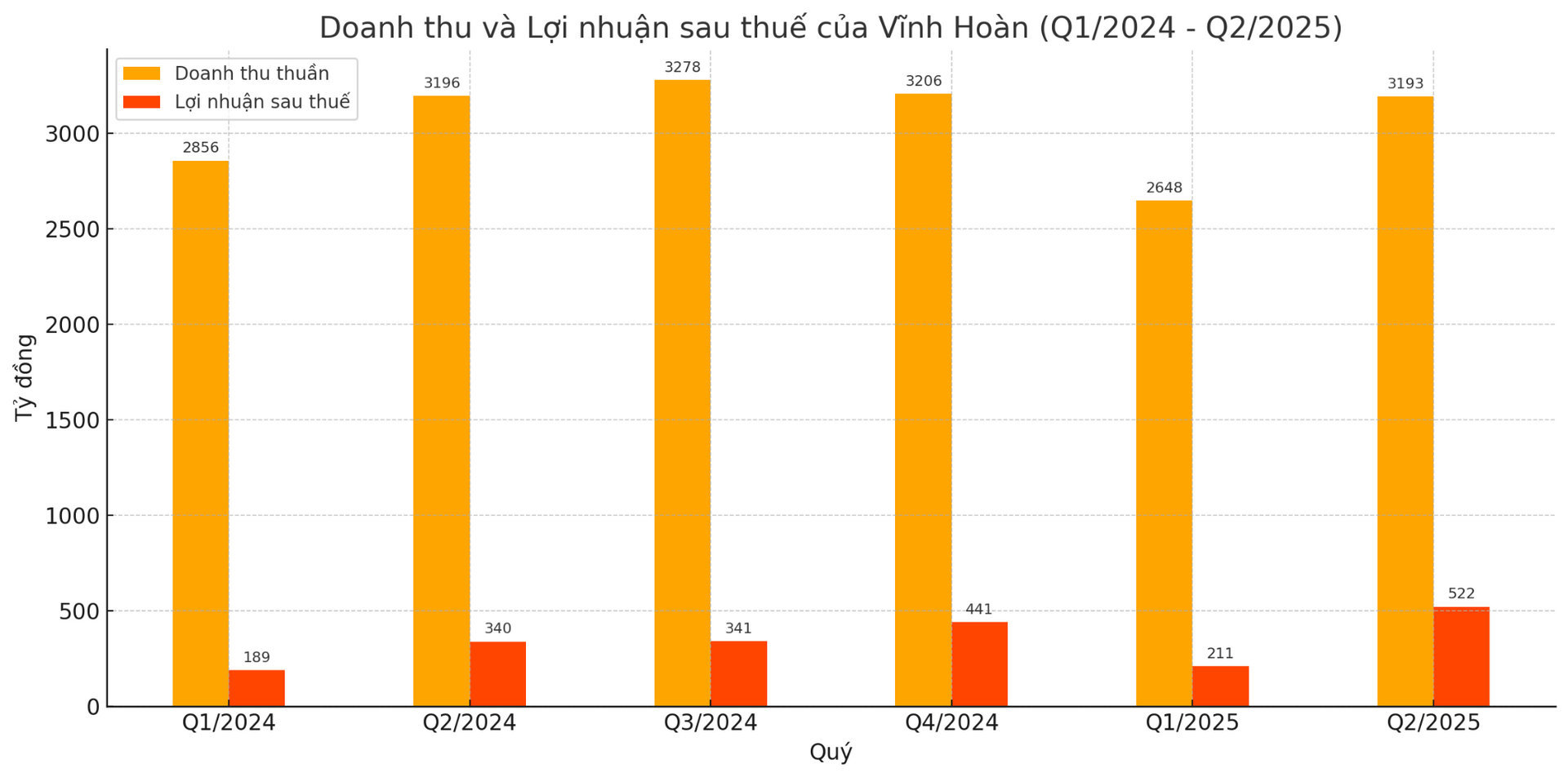 tổng hợp