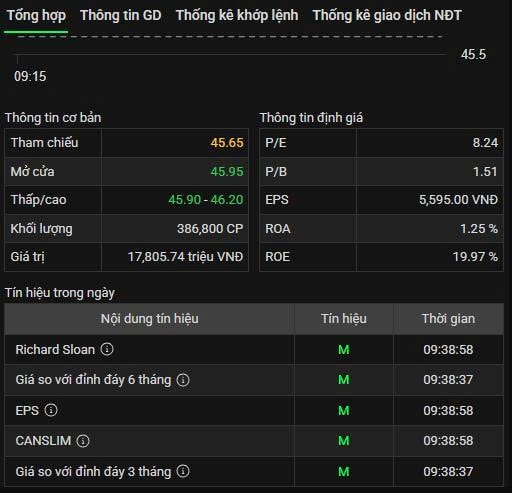 Thông tin diễn biến cổ phiếu CTG