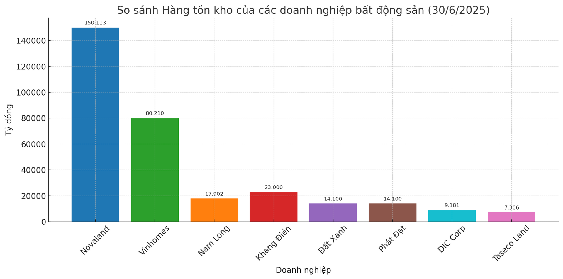Tồn kho
