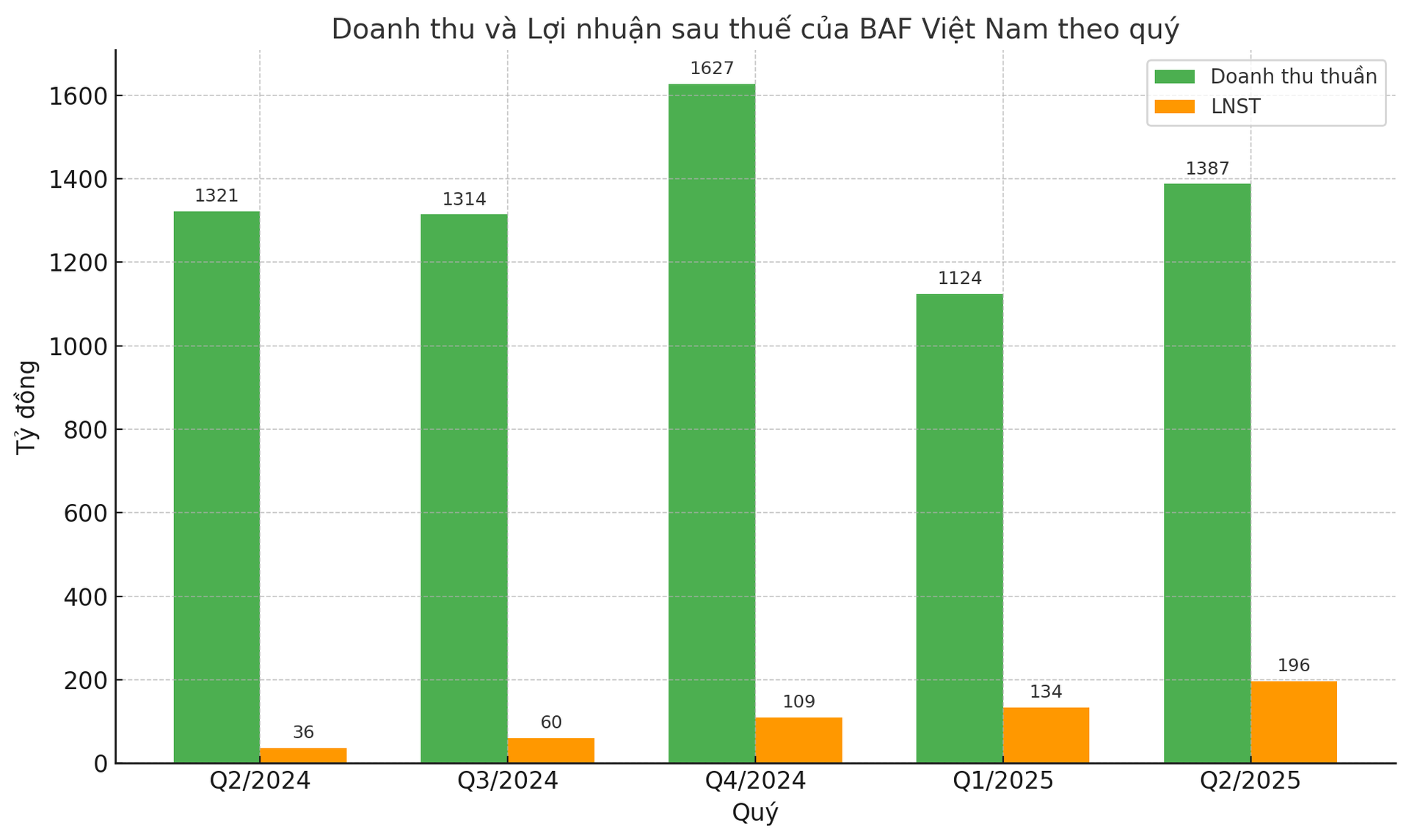 baf.png