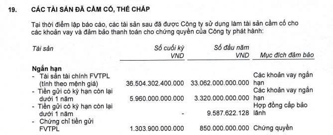 SSI tài sản cầm cố