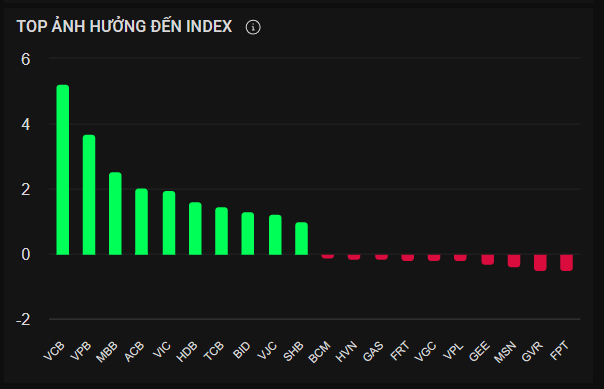 top index