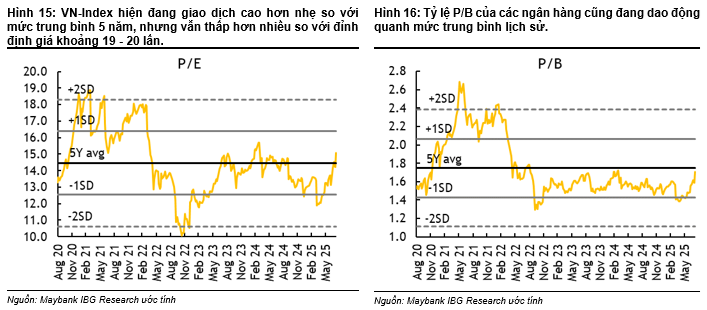 vn-index.png