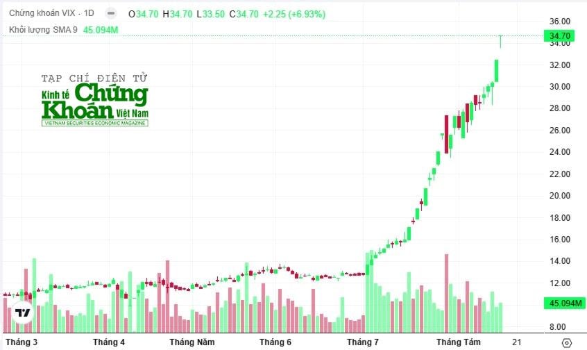 co-phieu-vix(1).jpg