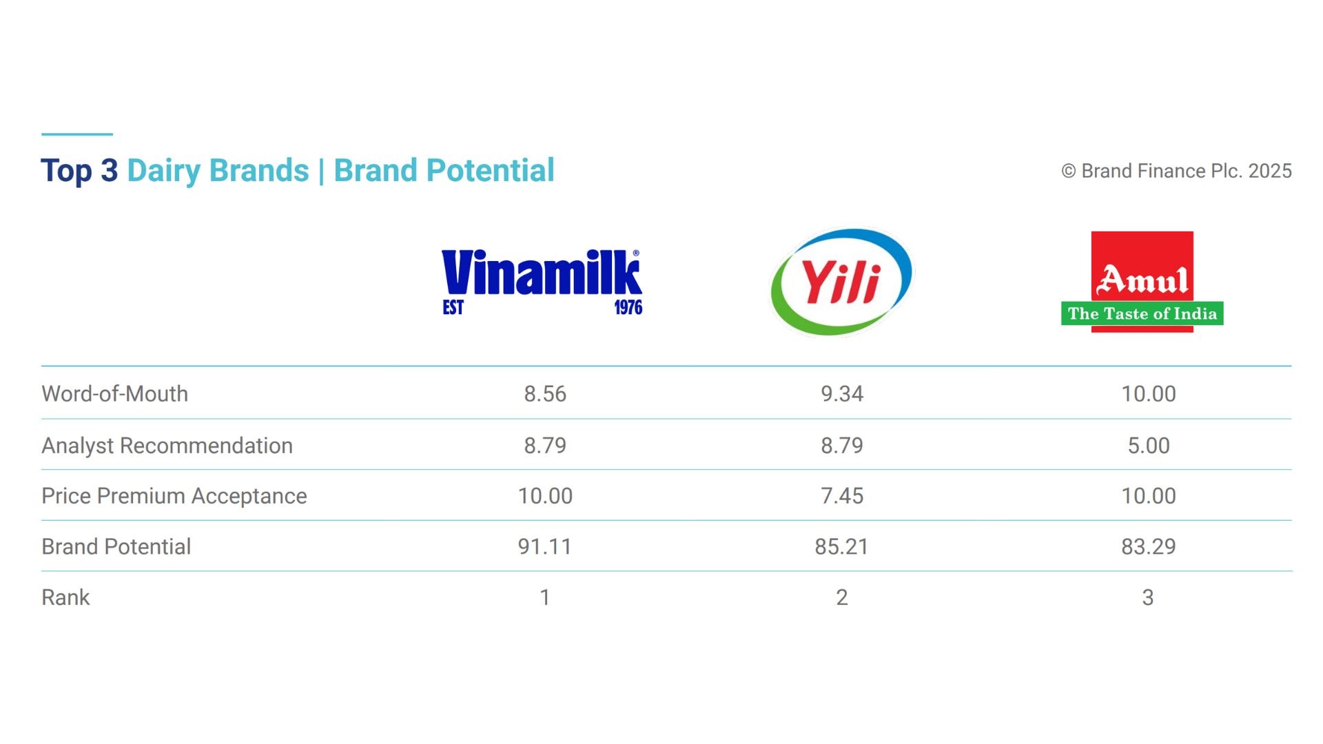 Vinamilk - thuonghieu (2)