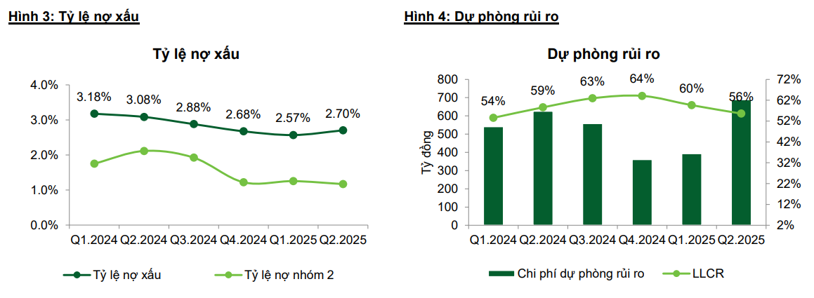 Nợ xấu