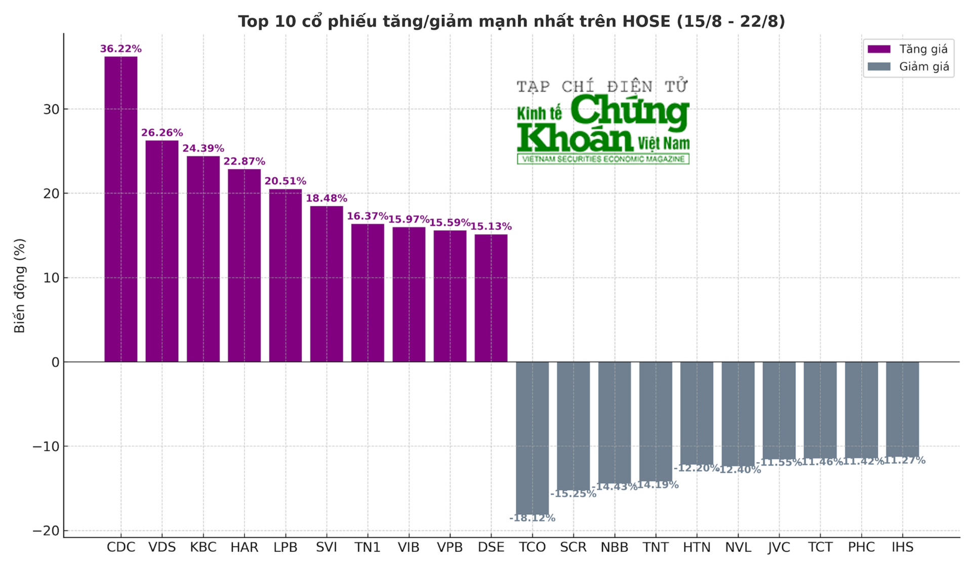co-phieu-tang-giam-manh-nhat-tuan(1).png
