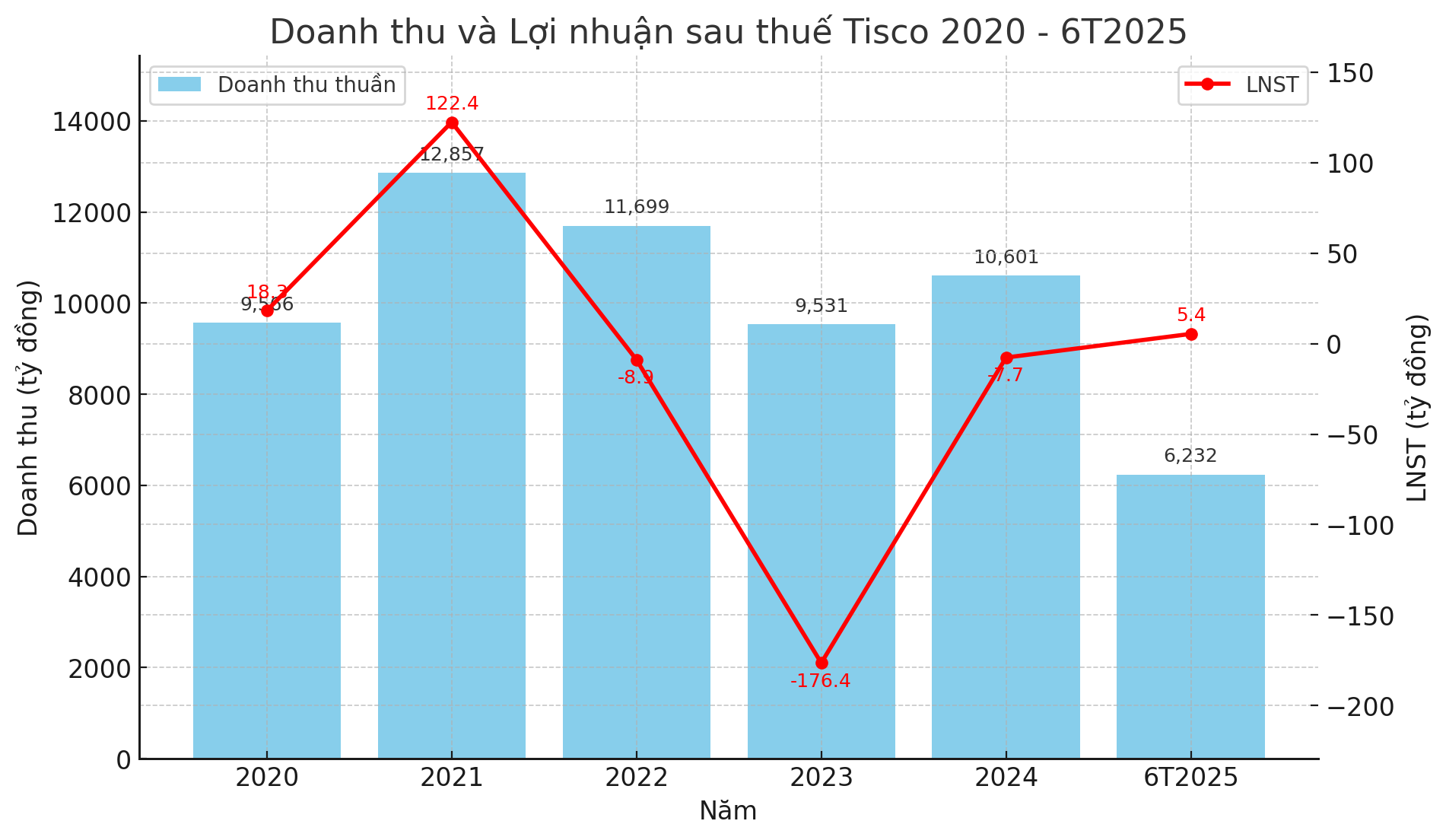 tổng hợp