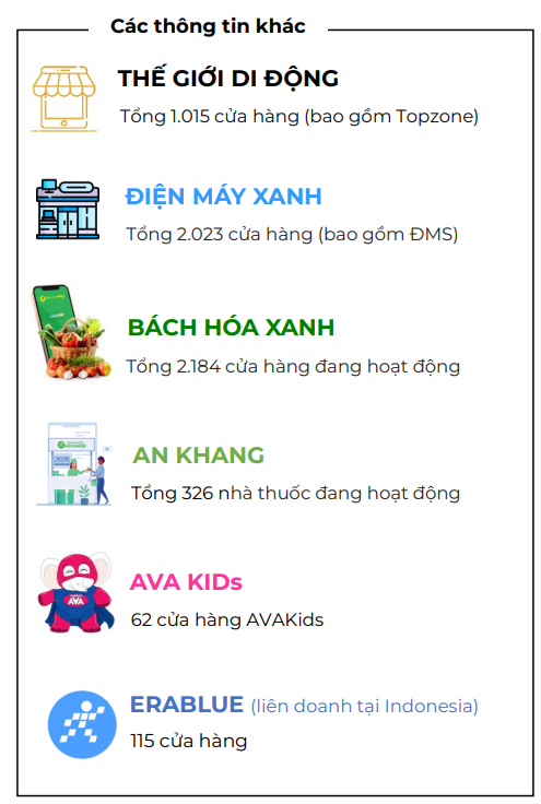 Thông tin các cửa hàng của MWG