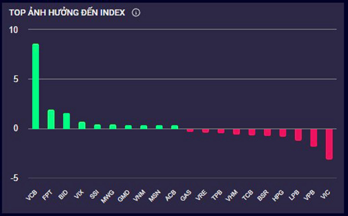 Top 10 co phieu