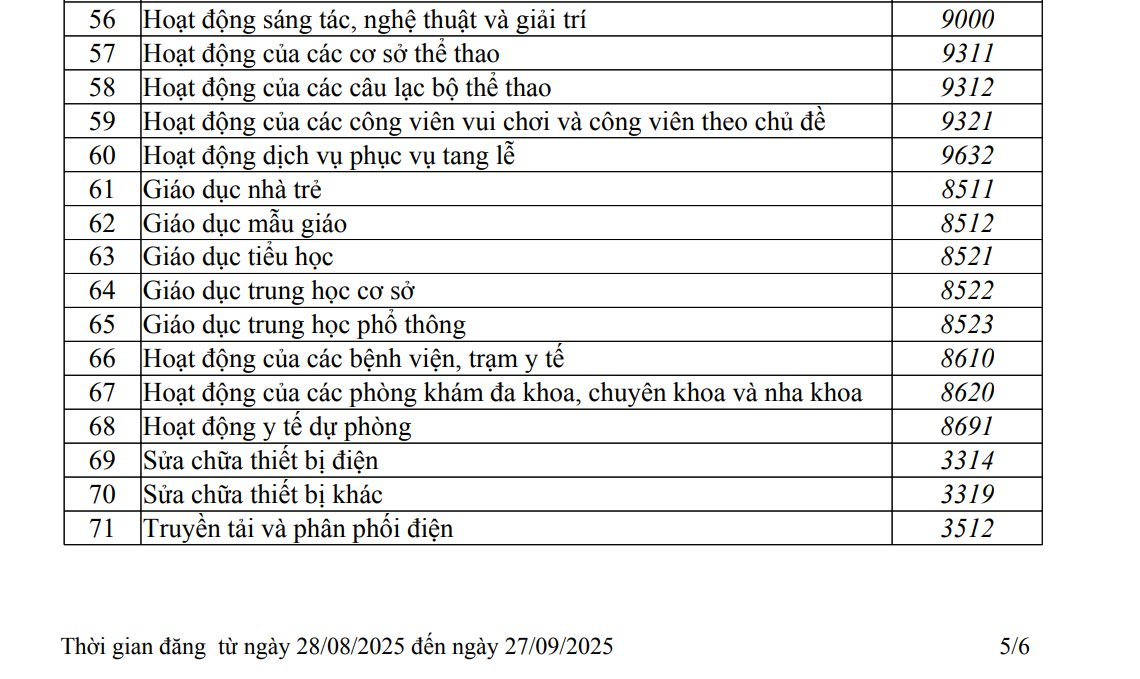 ngành nghề mới