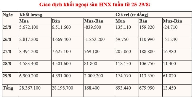 khoi ngoai san HNX
