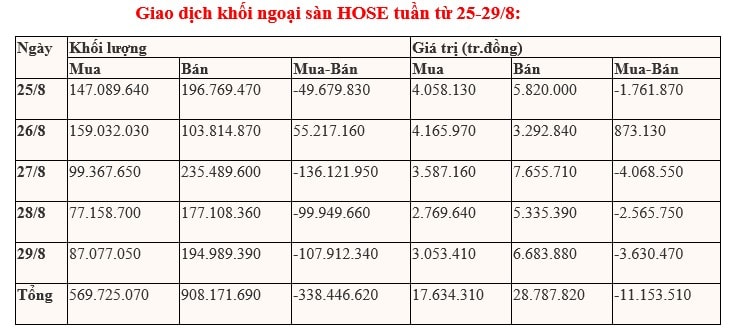 khoi ngoai san HOSE