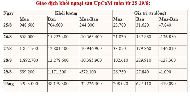 Khoi ngoai san UpCoM