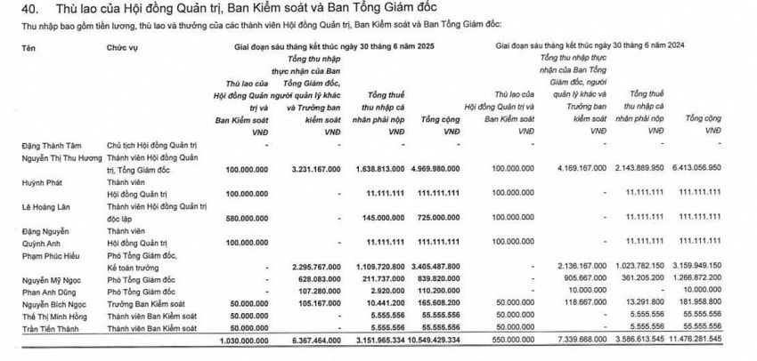 thù lao KBC