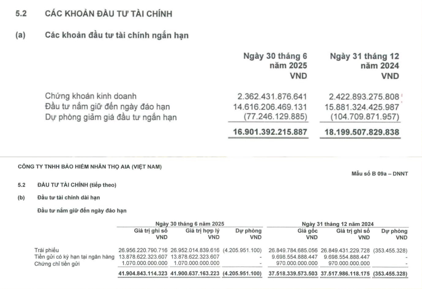 aia việt nam