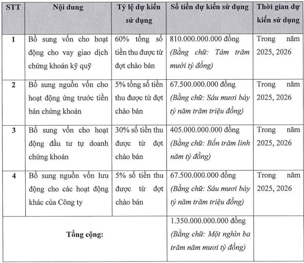 Nguồn: Nghị quyết HĐQT của Chứng khoán Xuân Thiện