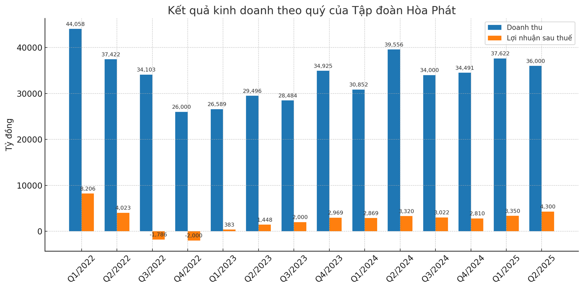 hoà phátt