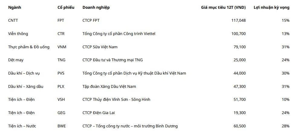 Nguồn: MAS