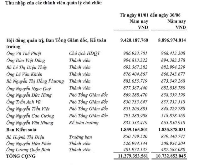 thu nhập ACV