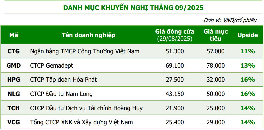6 cổ phiếu