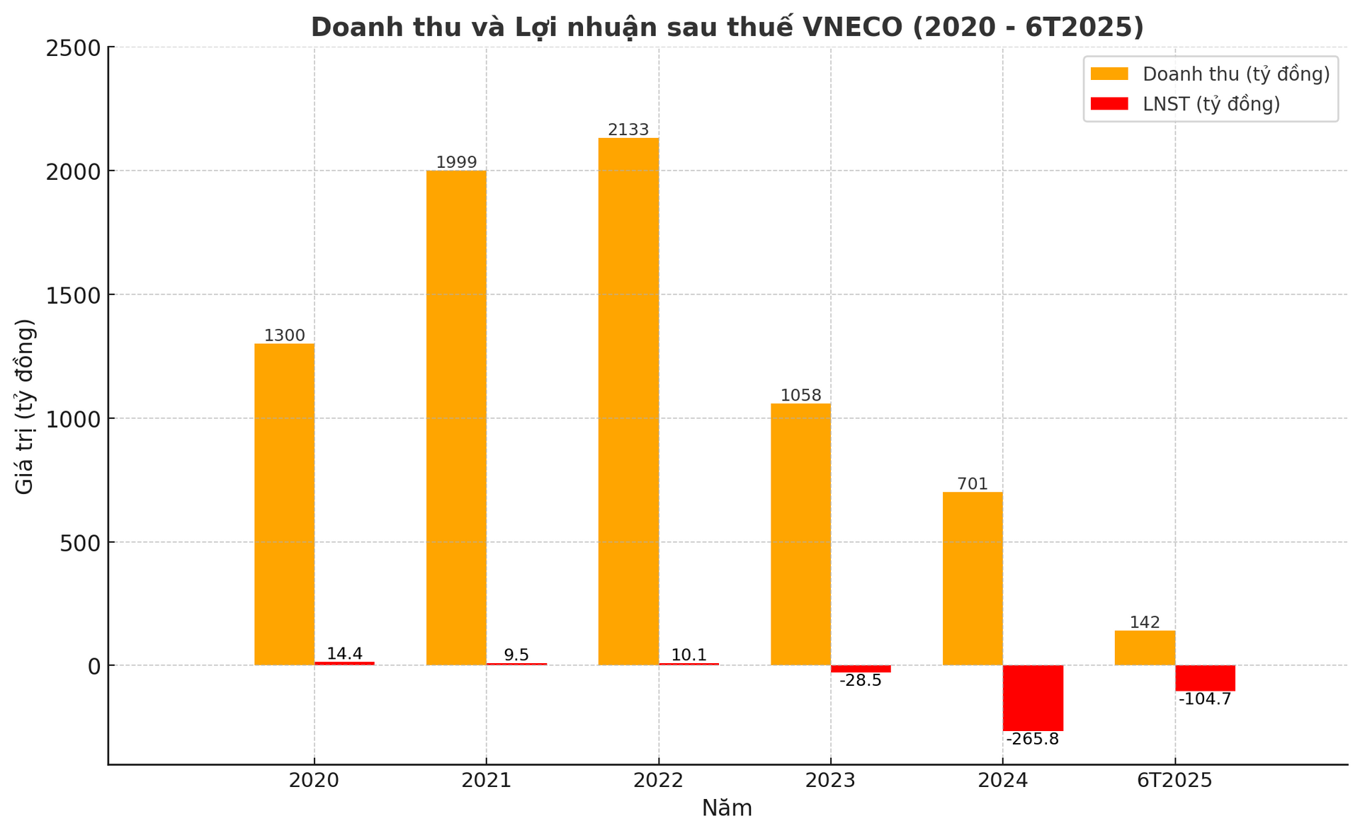 tổng hợp