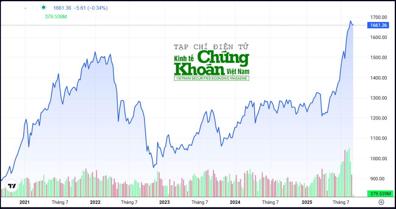 vn-index-nang-hang(1).png