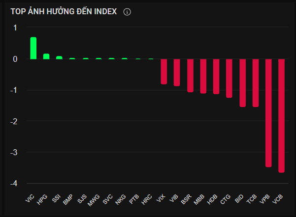 vn-index.png