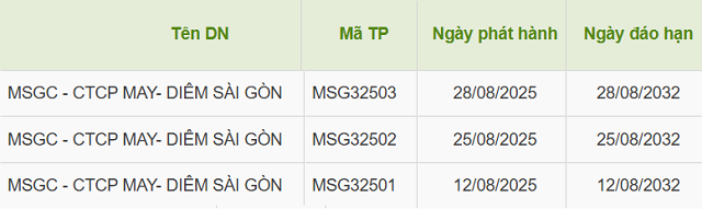 maydiemsaigon1.png