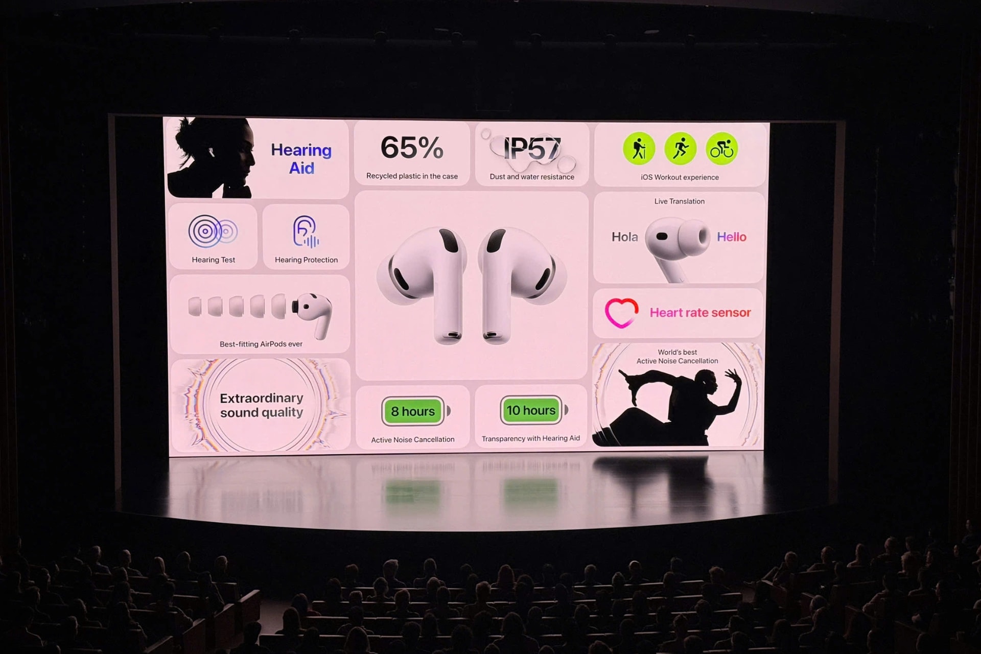 Thông số AirPods Pro mới
