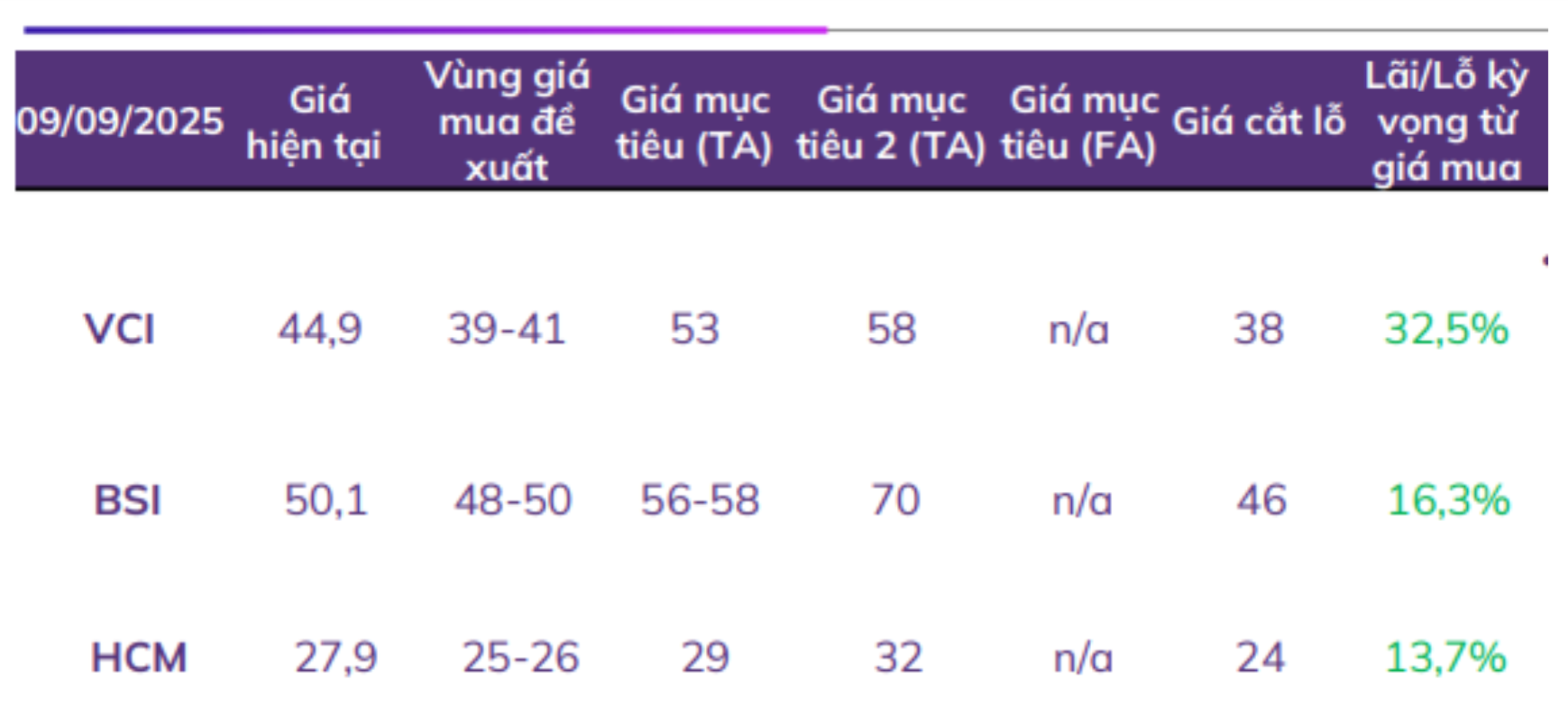 top-3-co-phieu(1).png