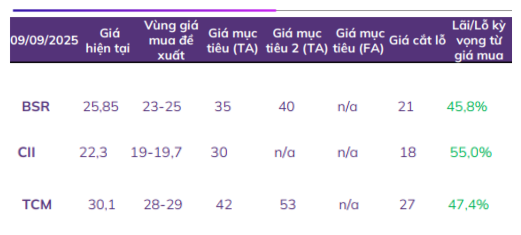 3-co-phieu-sang-gia-nhat-thang-9(1).png