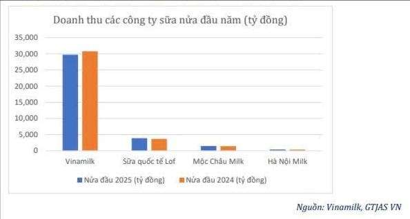 vinamlik-dan-dau-thi-phan-sua-tai-viet-nma(1).jpg