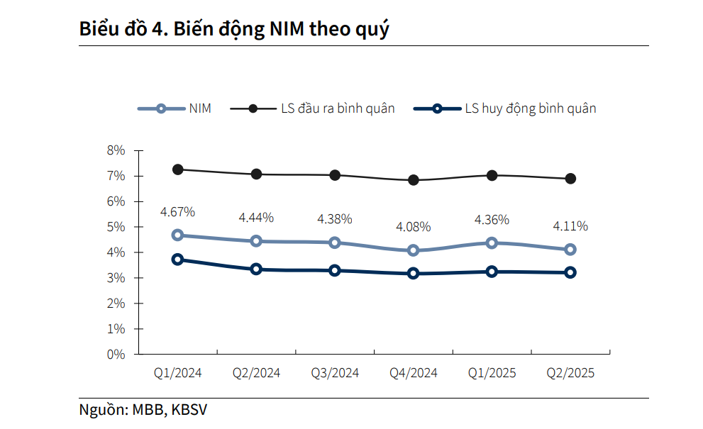 biến động NIm