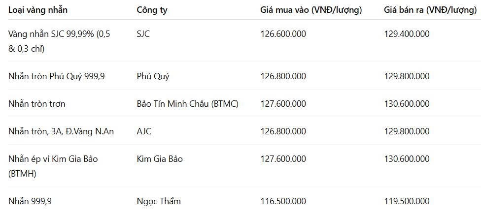 giavangnhan17.jpg