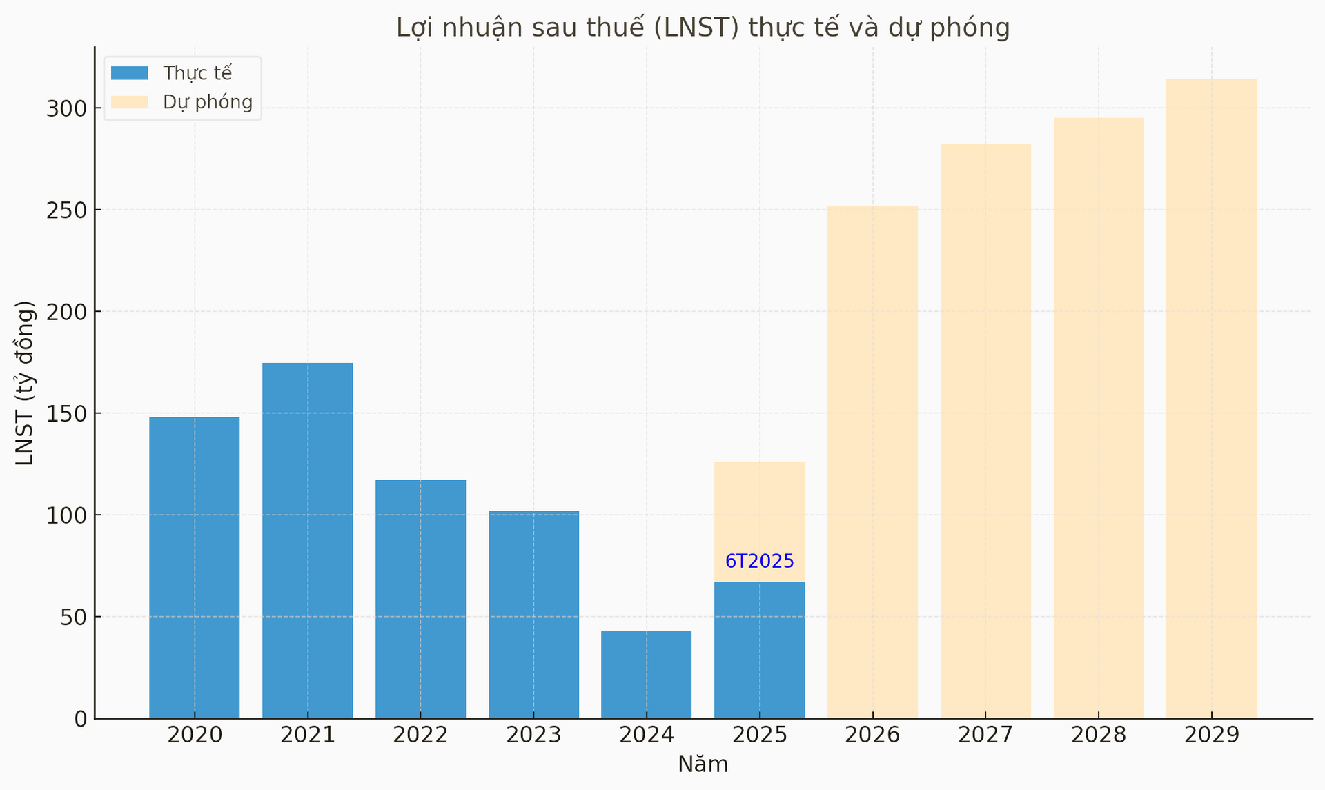 6t2025.png