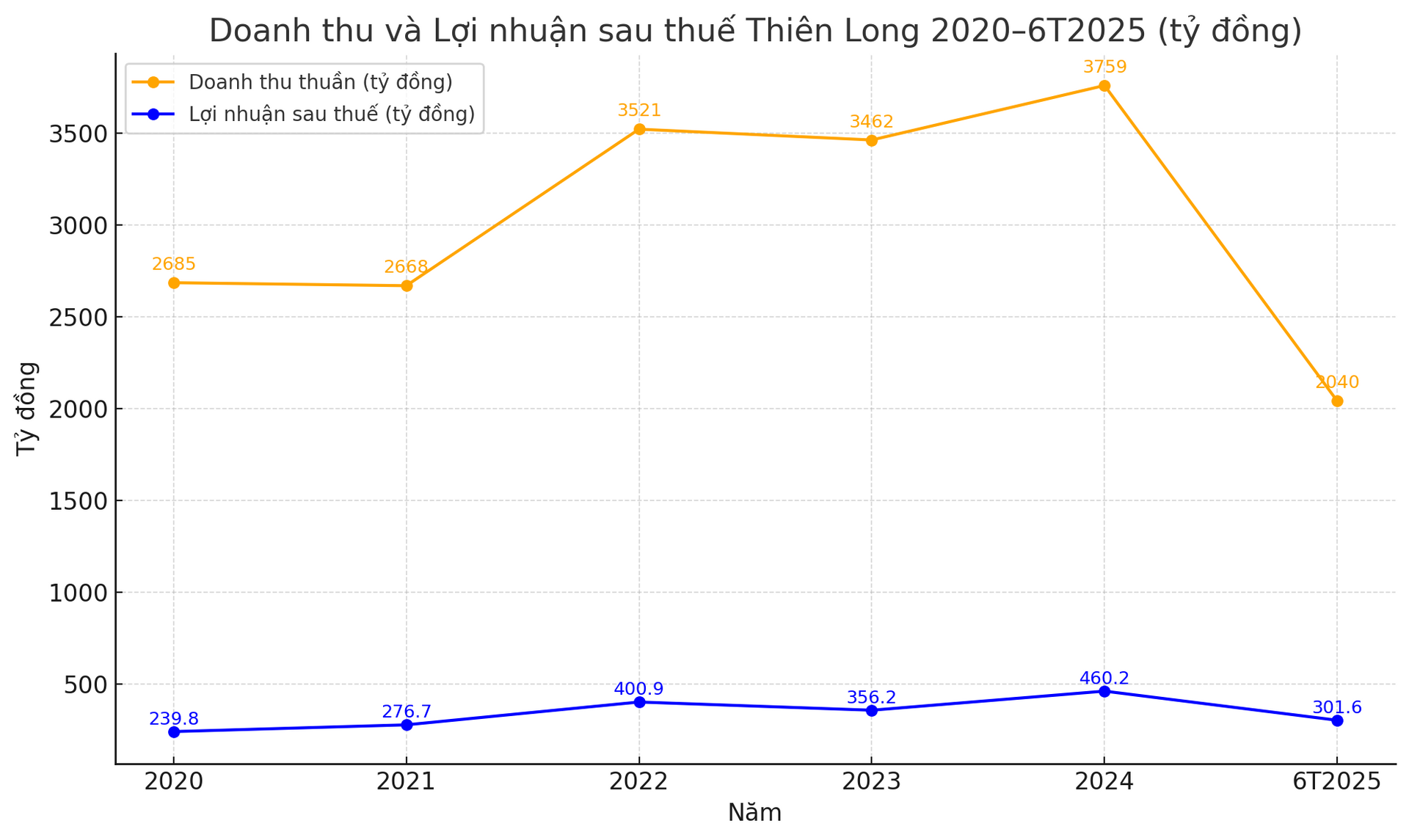 thiên long