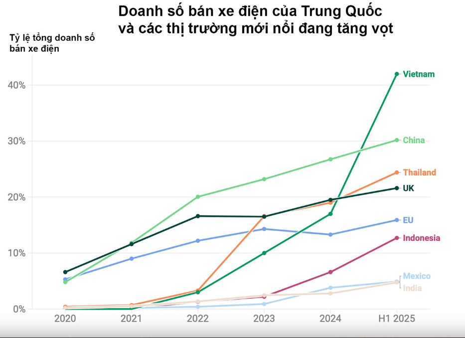 việt nam xe điện